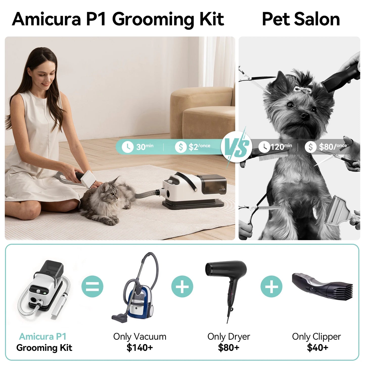 Amicura P1 Vacuum Cleaner And Hair Dryer Pet Grooming Set