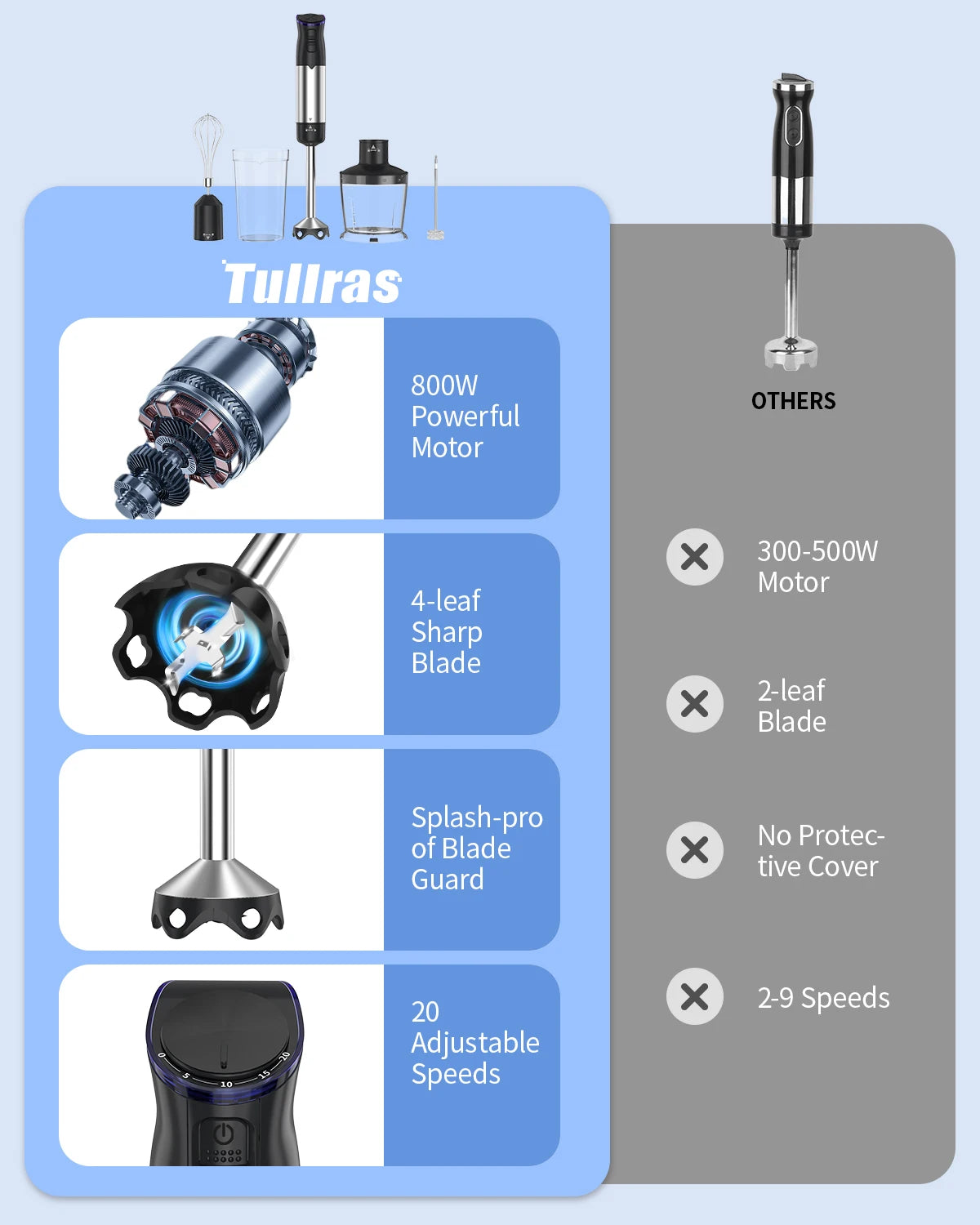 ZHIYU 1000W Electric Immersion Handheld Blender 5 In 1 For Soups
