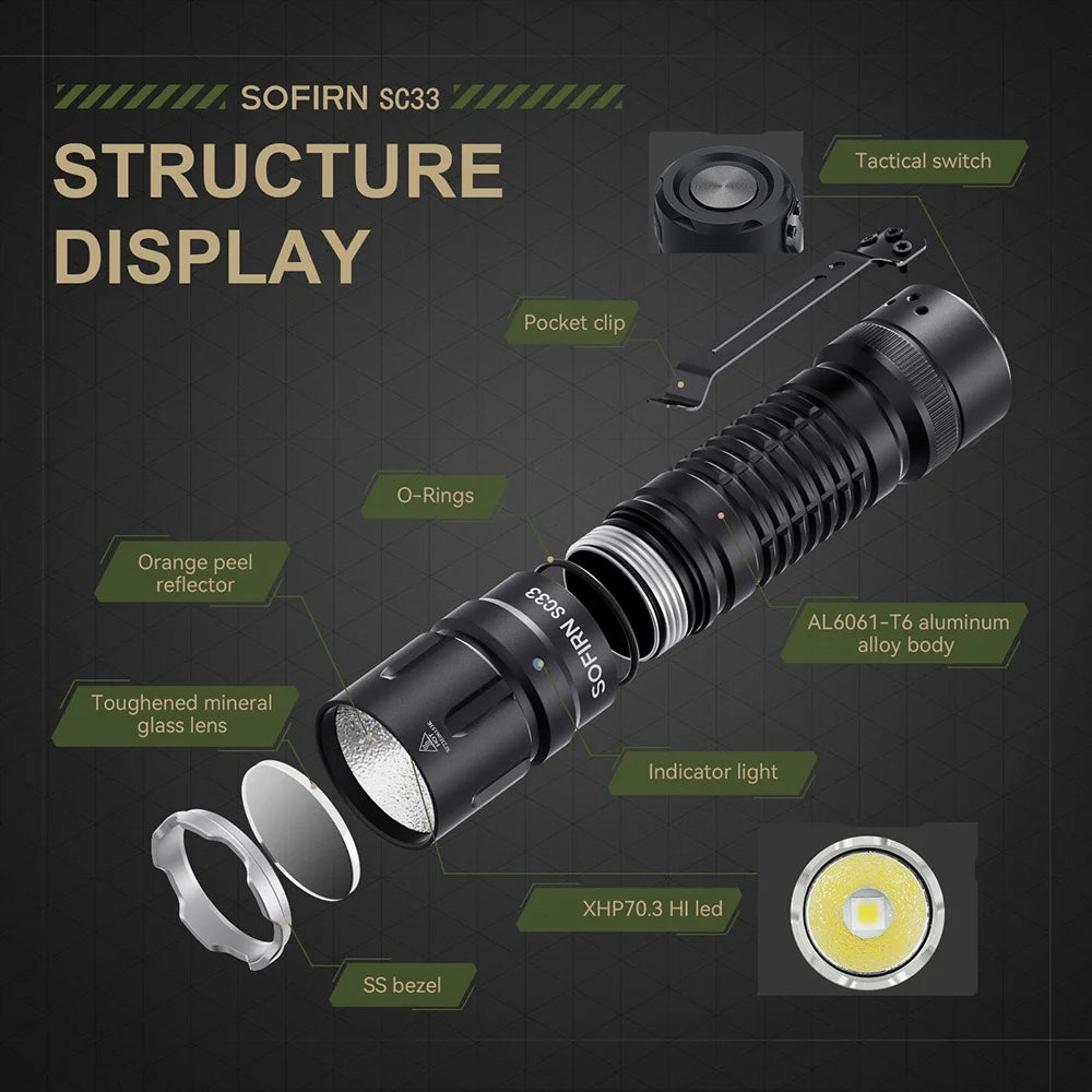 Sofirn SC33 XHP70 HI Flashlight 5200lm USB C Rechargeable Torch