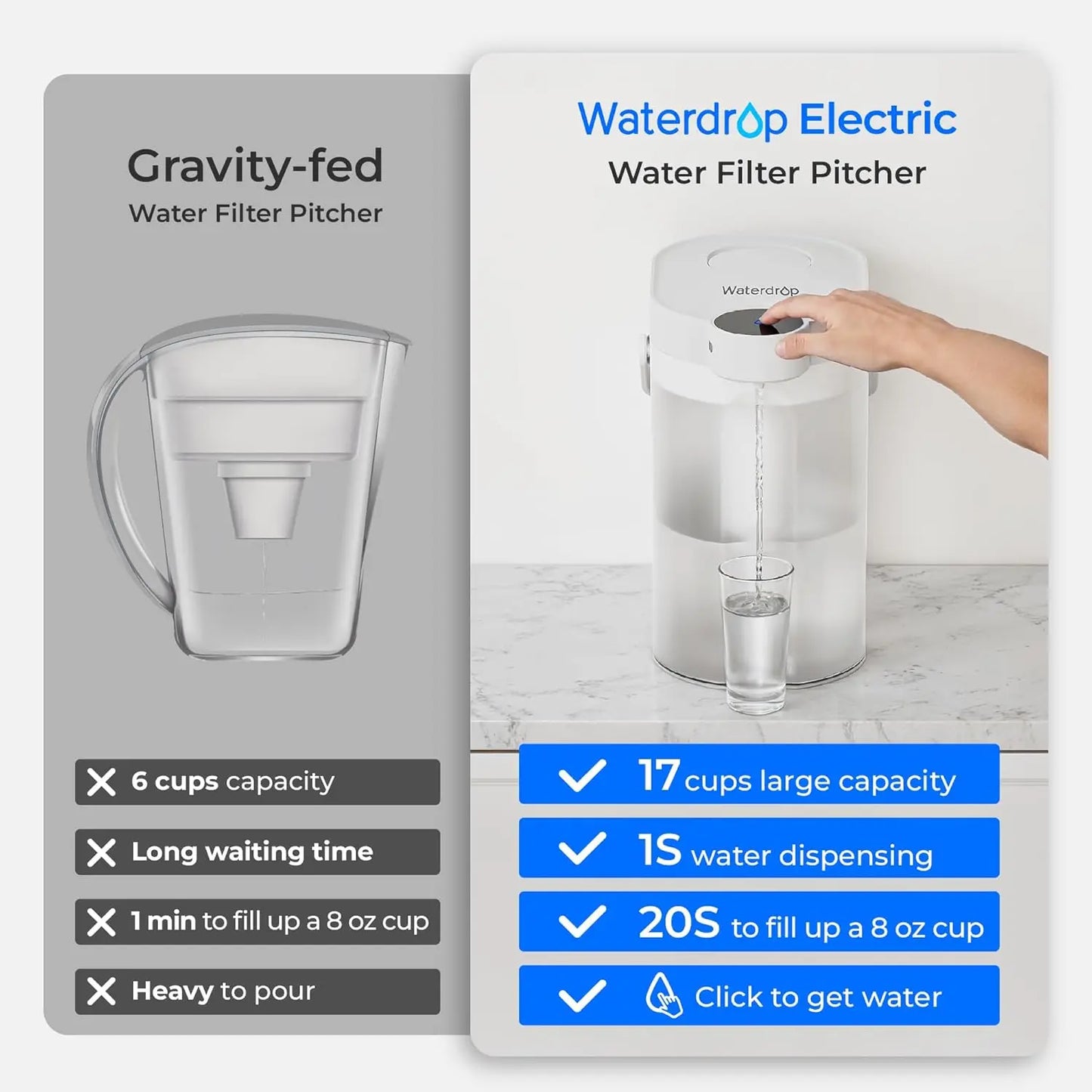 XMSJ FreshTaste Water Filter Pitcher With Rechargeable Dispenser And Advanced Filtration